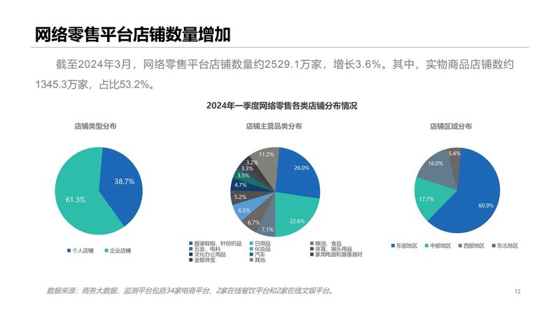 深圳亚马逊跨境电商运营：前景分析与实战策略