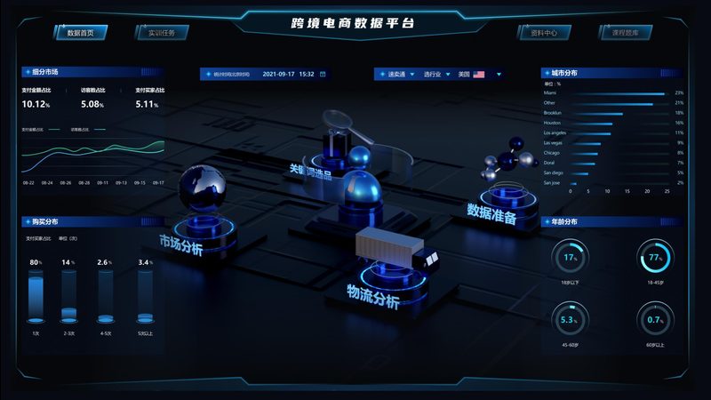 速卖通代运营：揭秘前后店铺诊断对比的关键指标